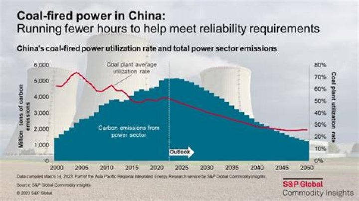 How many coal power stations does China have?
