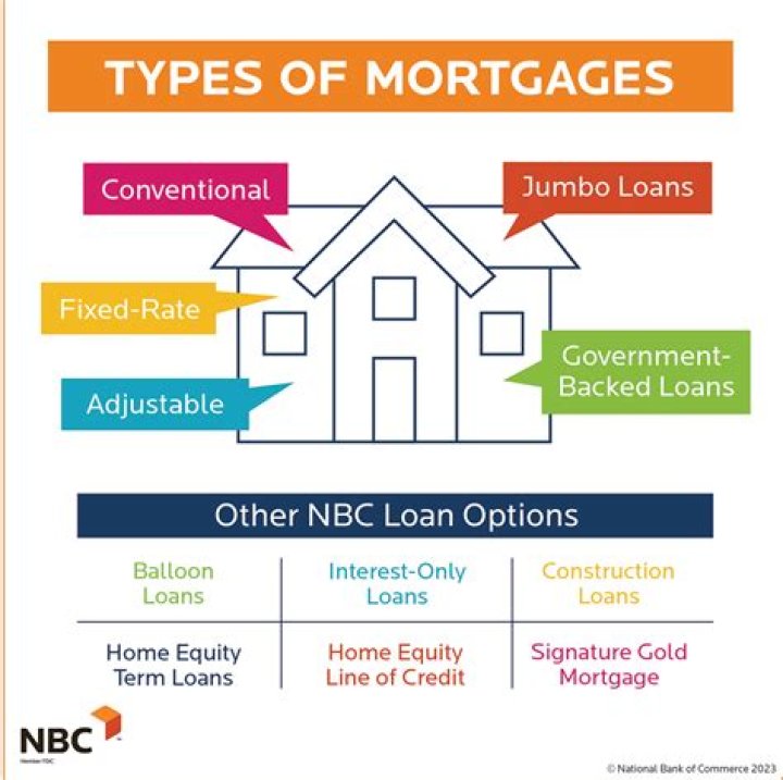 How many conventional mortgages can I have