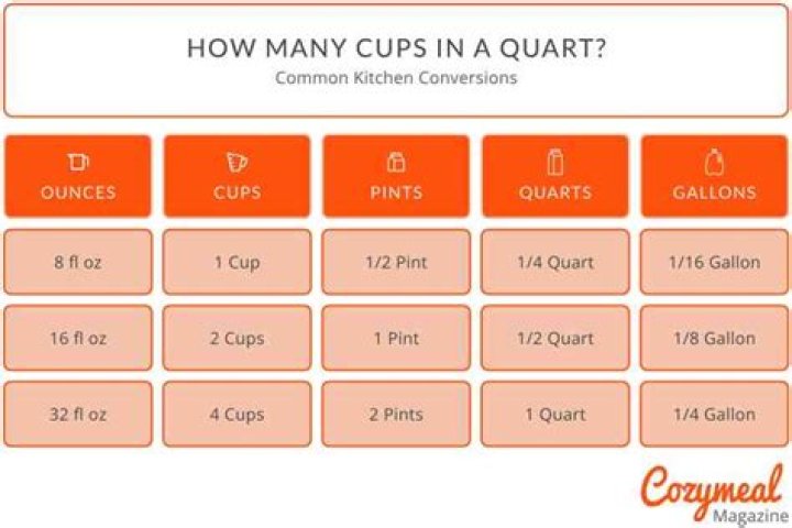 How many cups are in a speed stack?