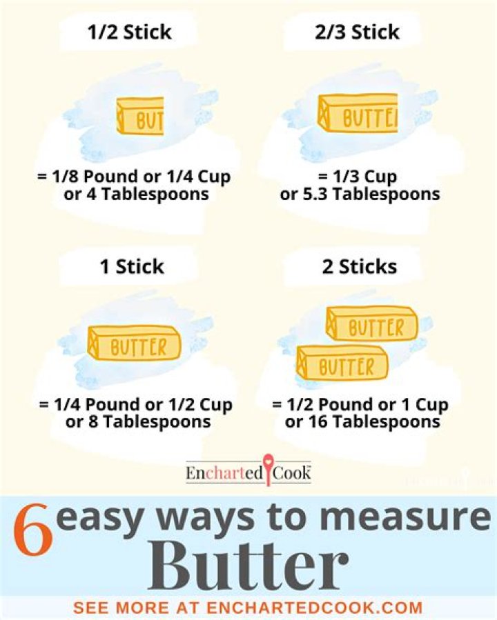 How many cups of oil equals a stick of butter