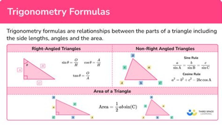 How many formulas are there in trigonometry in class 11?