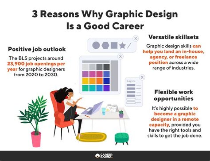 How many graphic designers are unemployed?