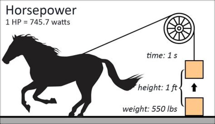 How many horsepower is a 584 international?