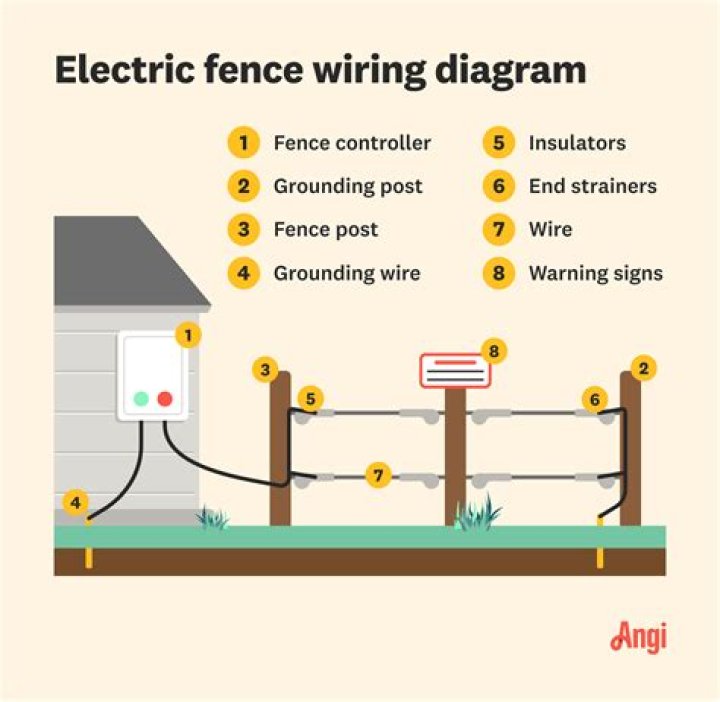How many KV Should an electric fence have?