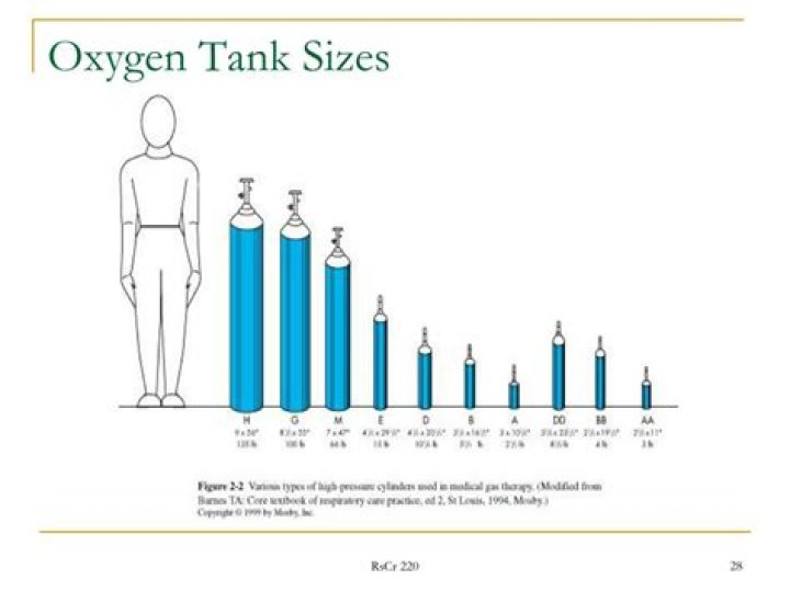 How many liters of oxygen are in a tank?