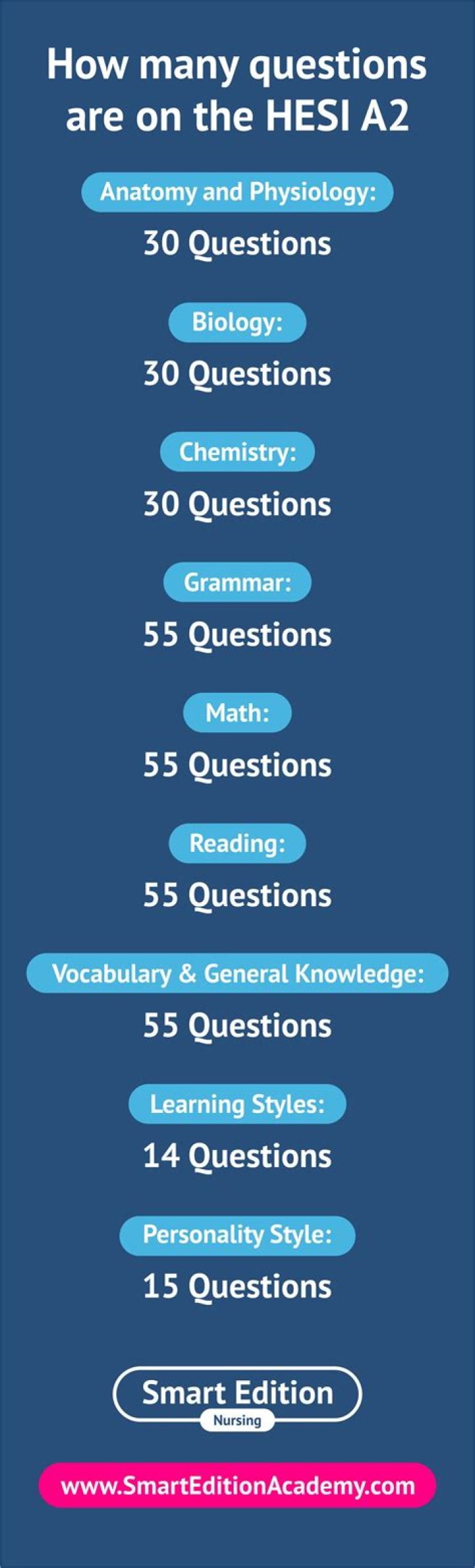 How many questions are on the English 2 EOC?