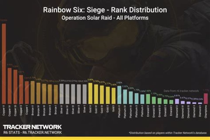 How many ranks are in advanced warfare?