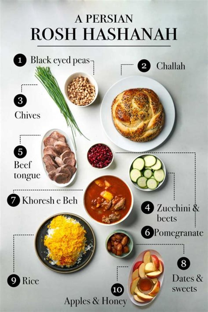 How many Simanim are there for Rosh Hashanah?