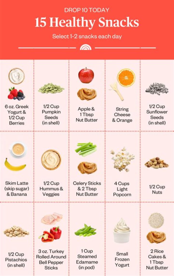 How many snacks should I eat a day to lose weight?