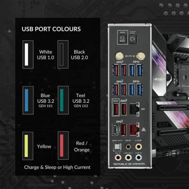 How many songs will 10gb hold?