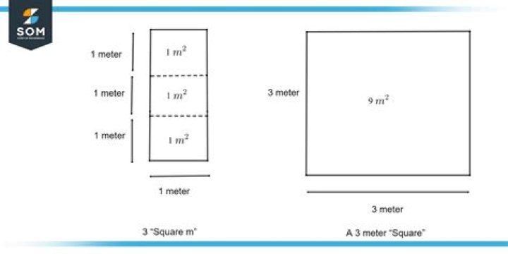 How many square meters are in a cubic foot?
