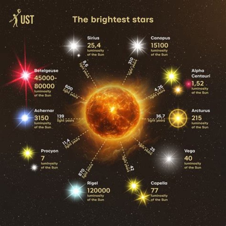 How many stars are binary stars