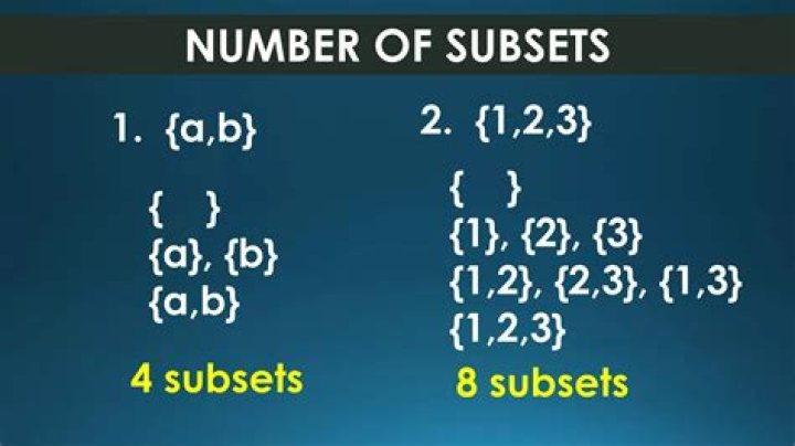 How many subsets does a set of 6 elements have?