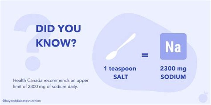 How many teaspoons is 2300 sodium?