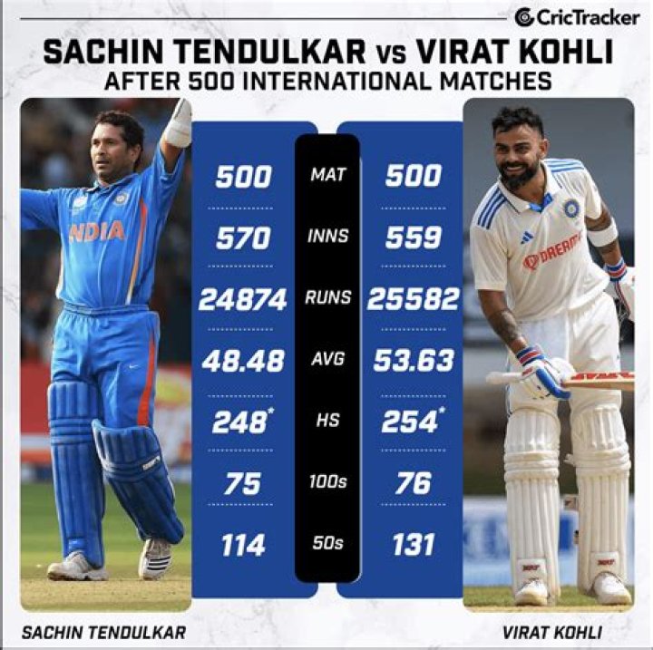 How many times Sachin got out in 99?