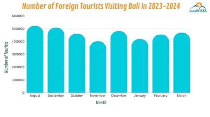 How many tourists visit Victoria BC each year?