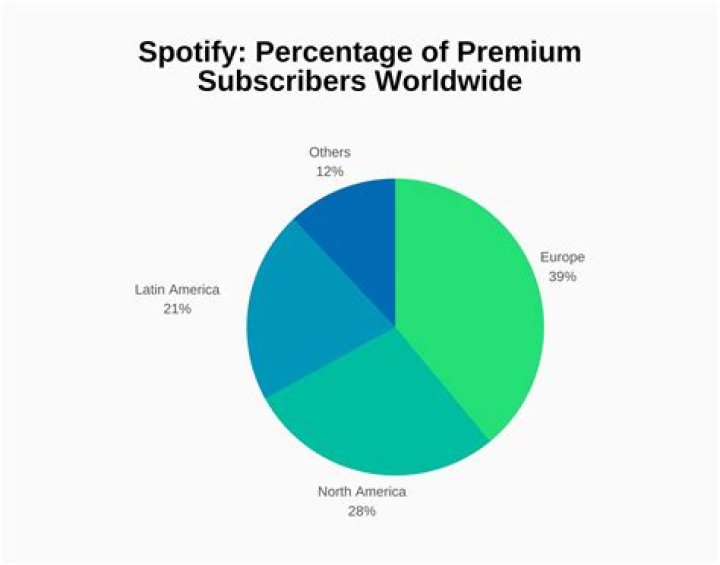 How many types of subscriptions are there in SSRS?