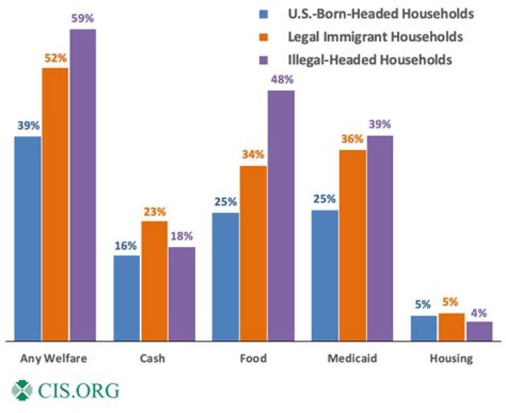 How many welfare recipients test positive for drugs?