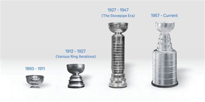 How much are NHL Stanley Cup rings worth?