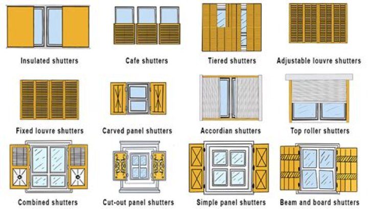 How much are shutters per window