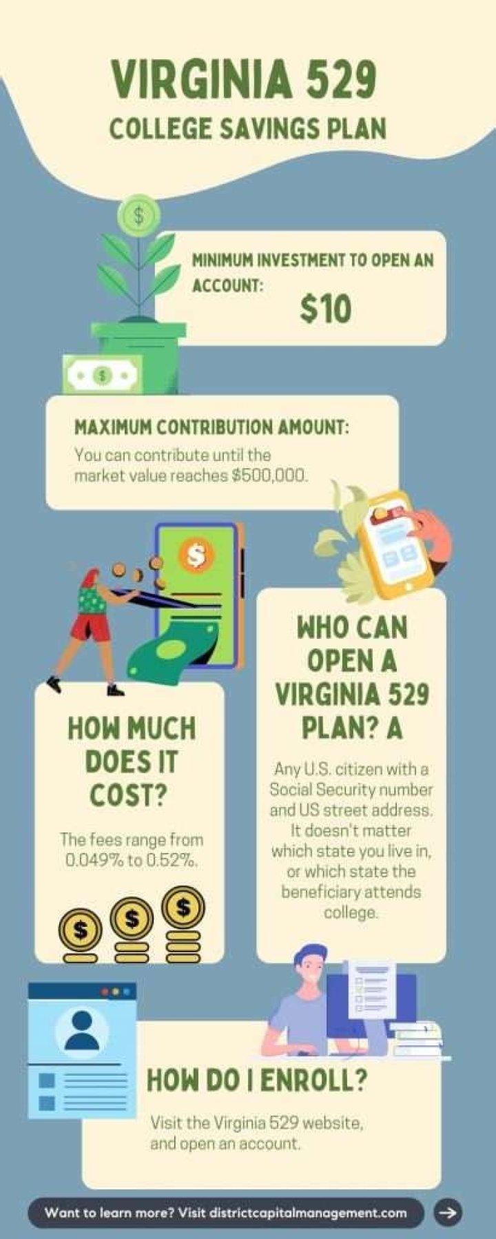 How much can you contribute to a 529 plan in Virginia?