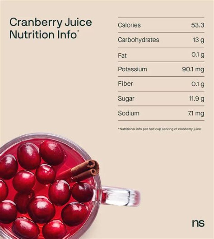 How much cranberry juice should I drink for a UTI?
