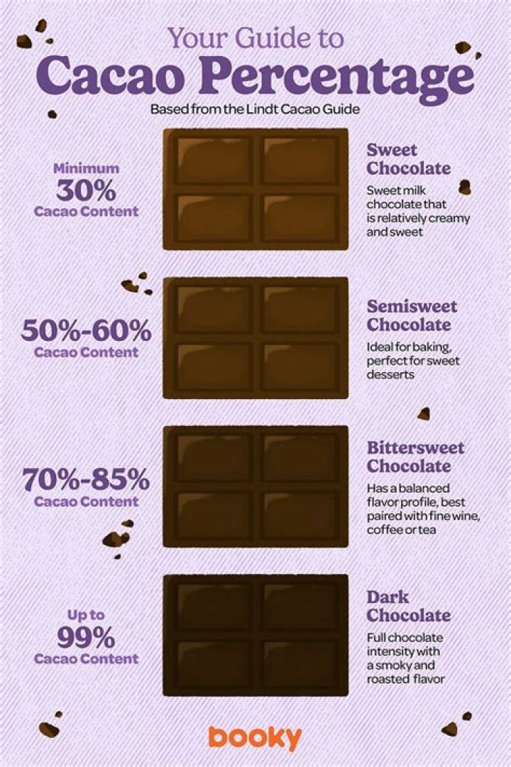 How much dark chocolate can you have pregnant?