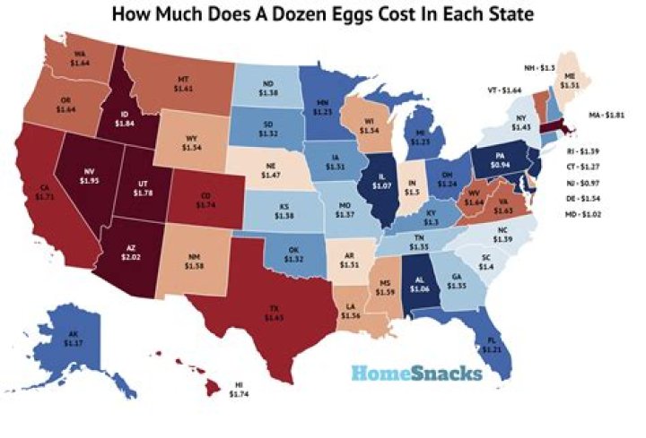 How much did eggs cost in 1933?