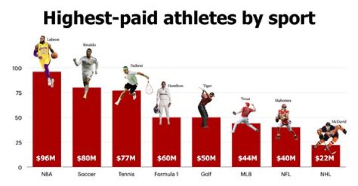How much do Revolution players get paid?
