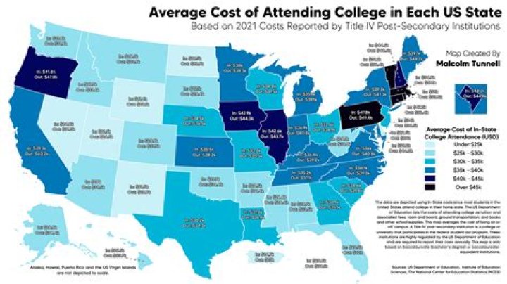 How much does 4 years of college cost at Harvard?