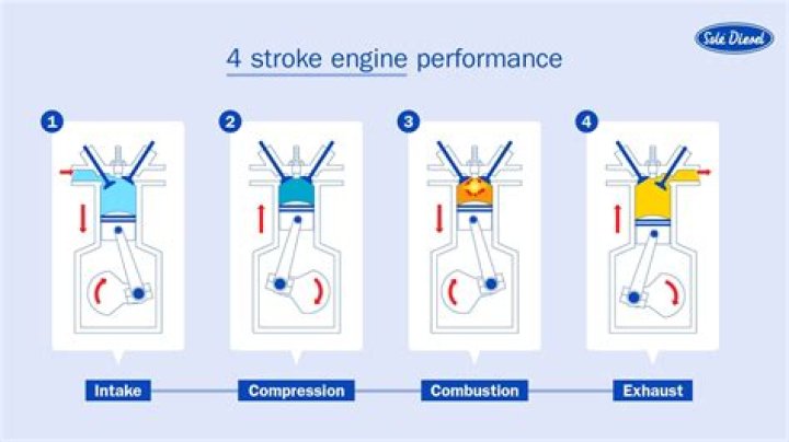 How much does a 4 stroke outboard motor cost?