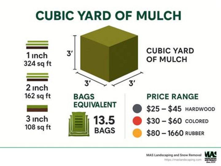 How much does a cubic yard of ca6 weigh