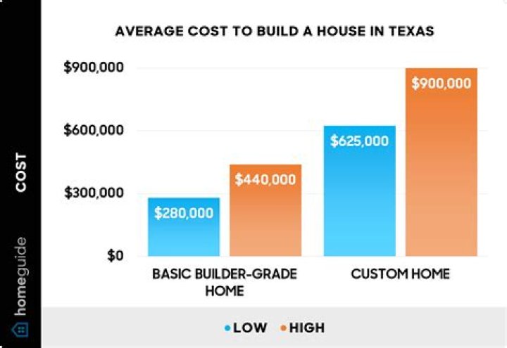 How much does a heliostat cost?