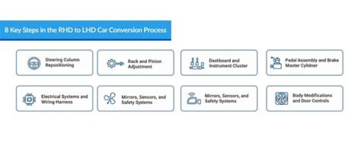 How much does a LHD conversion cost?