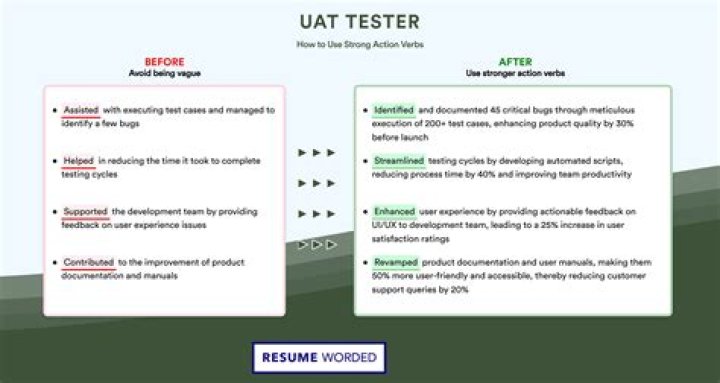 How much does a UAT Tester Make?