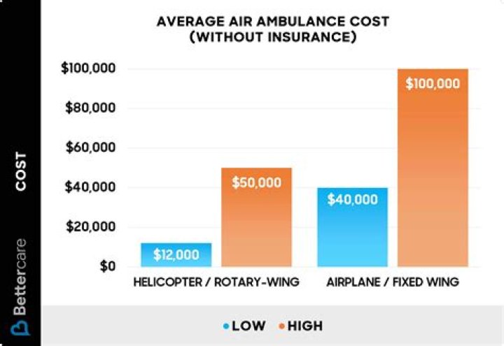 How much does an air raid siren cost?