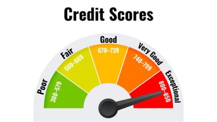 How much does credit usage affect score?
