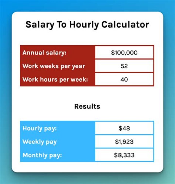 How much does HGS pay hourly?