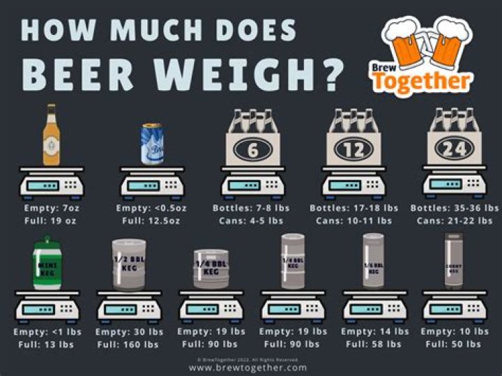 How much does iCandy weigh?