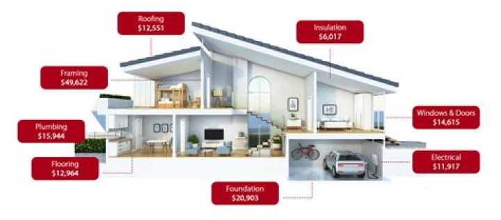 How much does it cost to build a dual occupancy in Melbourne?
