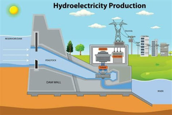 How much does it cost to build a hydroelectric power plant?
