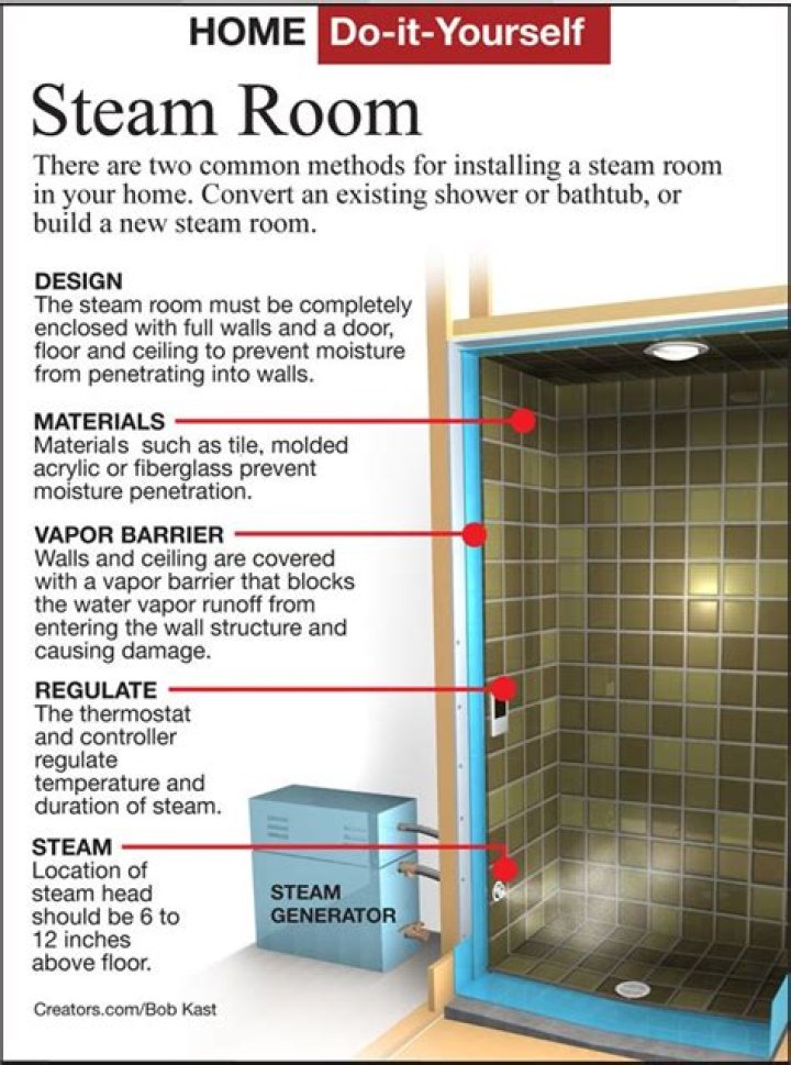 How much does it cost to build a steam room in India?