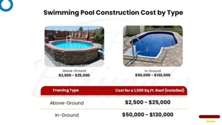 How much does it cost to get into Lincoln Park Pool?