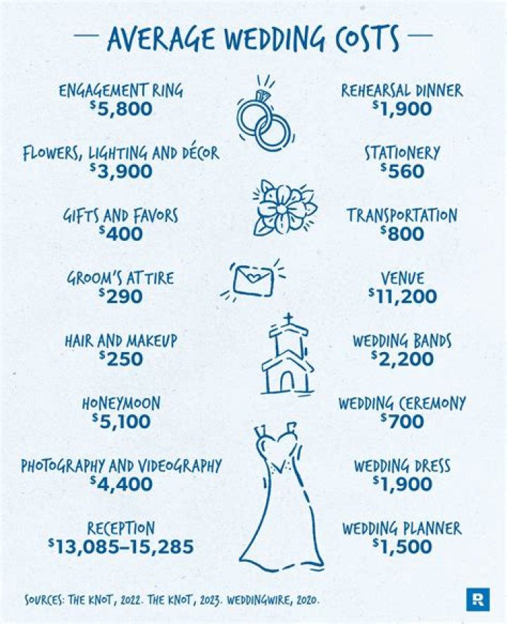 How much does it cost to register a marriage in Malaysia?