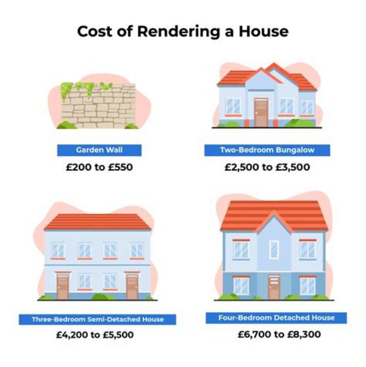 How much does it cost to render?