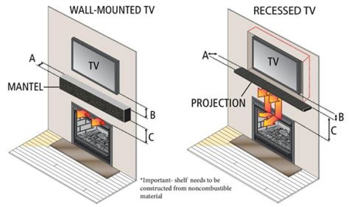 How much does someone charge to hang a TV on the wall?