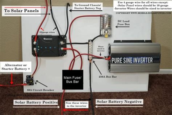 How much is a 4000 watt solar system?