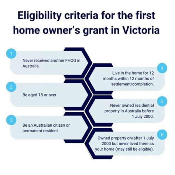 How much is the first home owners grant Melbourne