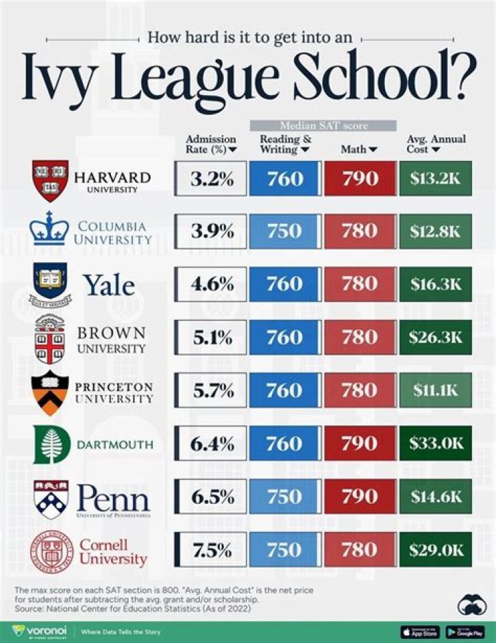 How much is tuition at Loyola High School in NYC?