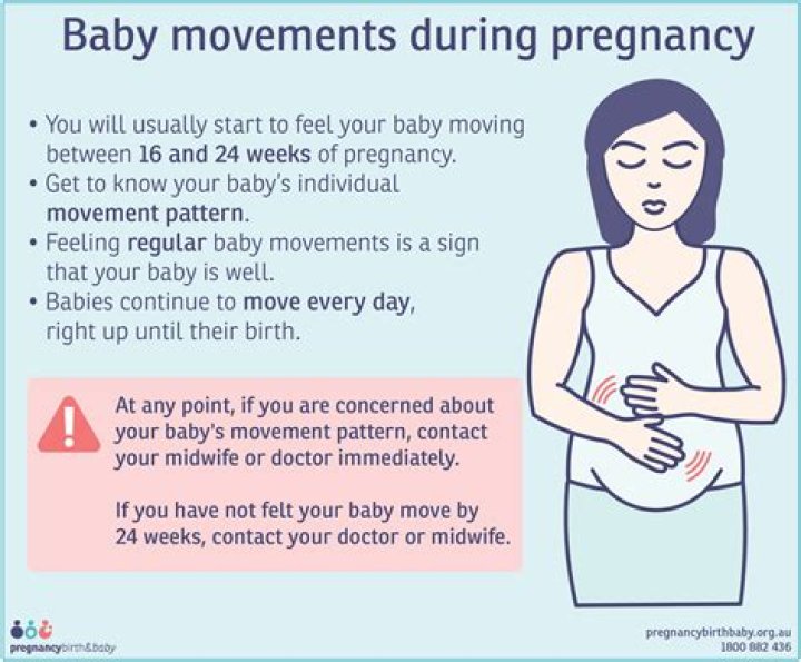 How much movement is normal at 17 weeks?